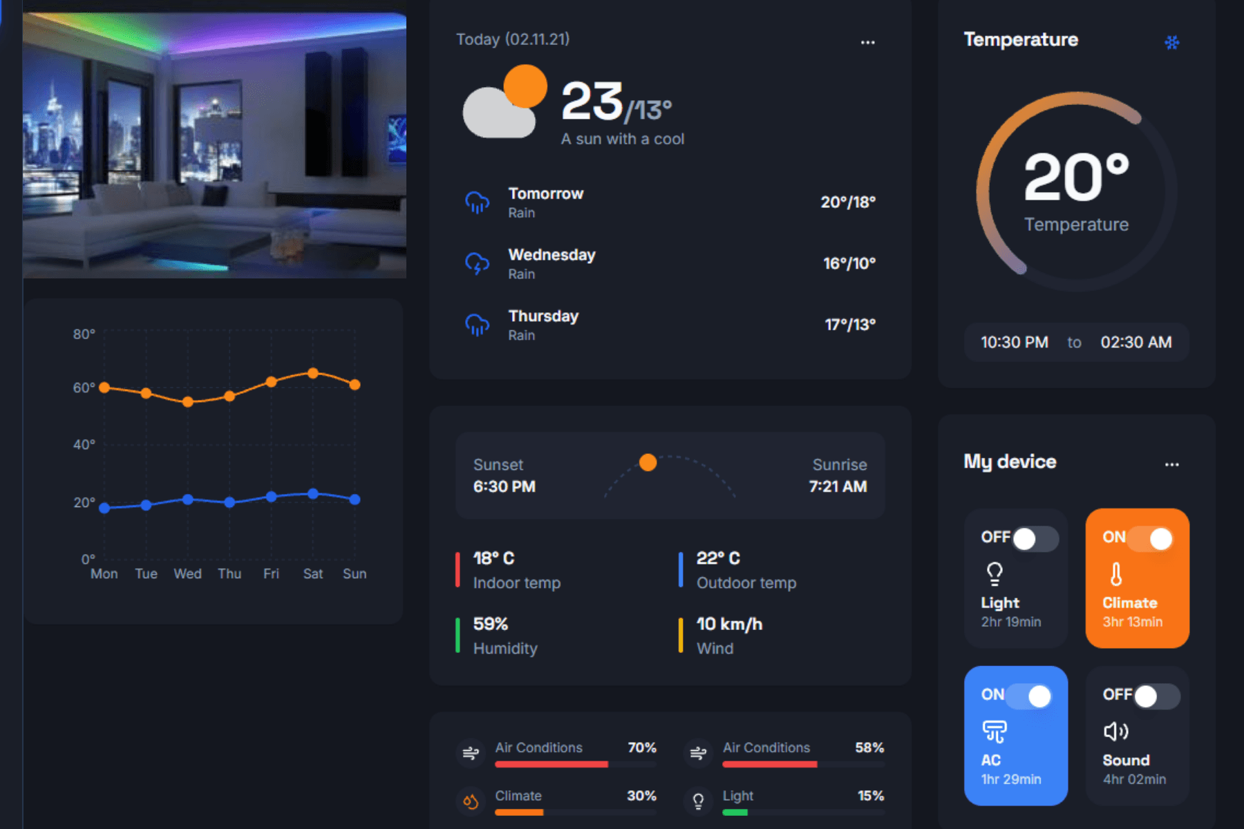 Internet of Things Concept
